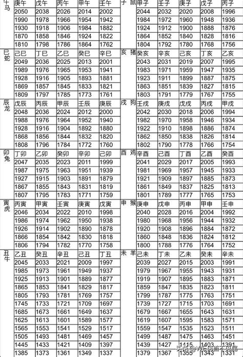 1959生肖幾歲|【十二生肖年份】12生肖年齡對照表、今年生肖 